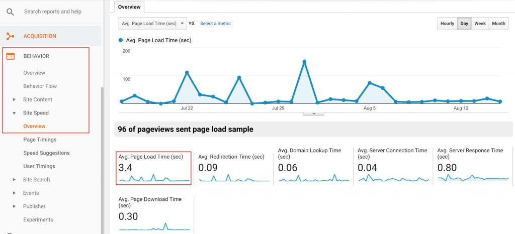 Average Page Load Time in Google Analytics