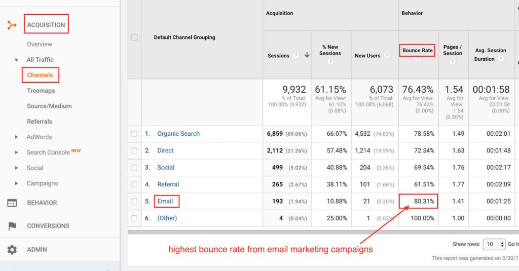 This is how to check Bounce Rate per Traffic Source in your Google Analytics Dashboard