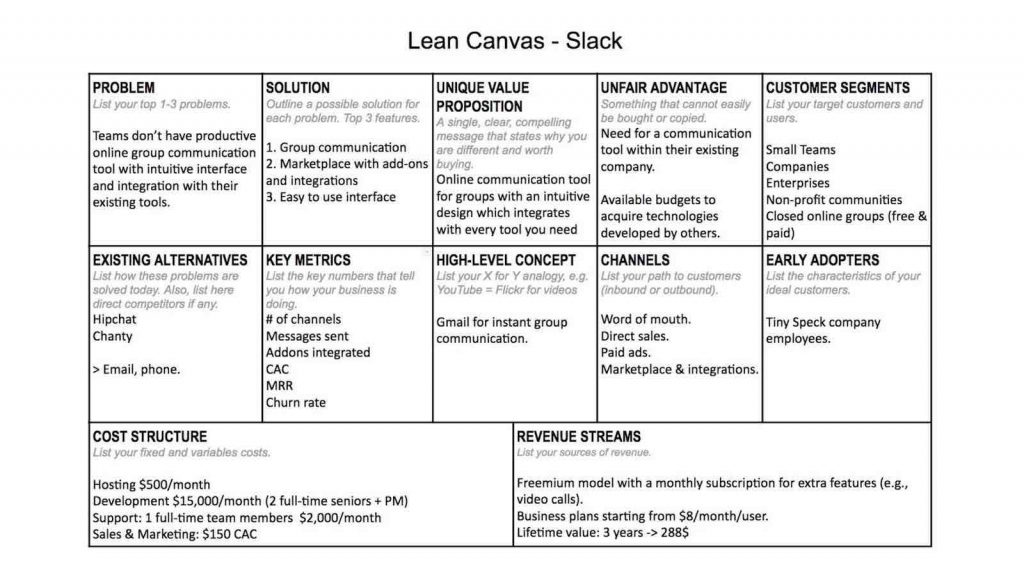 Lean Canvas Example Projected for Slack App