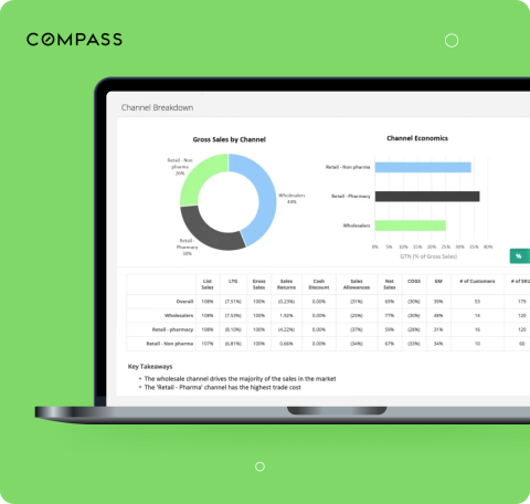 Revenue Compass