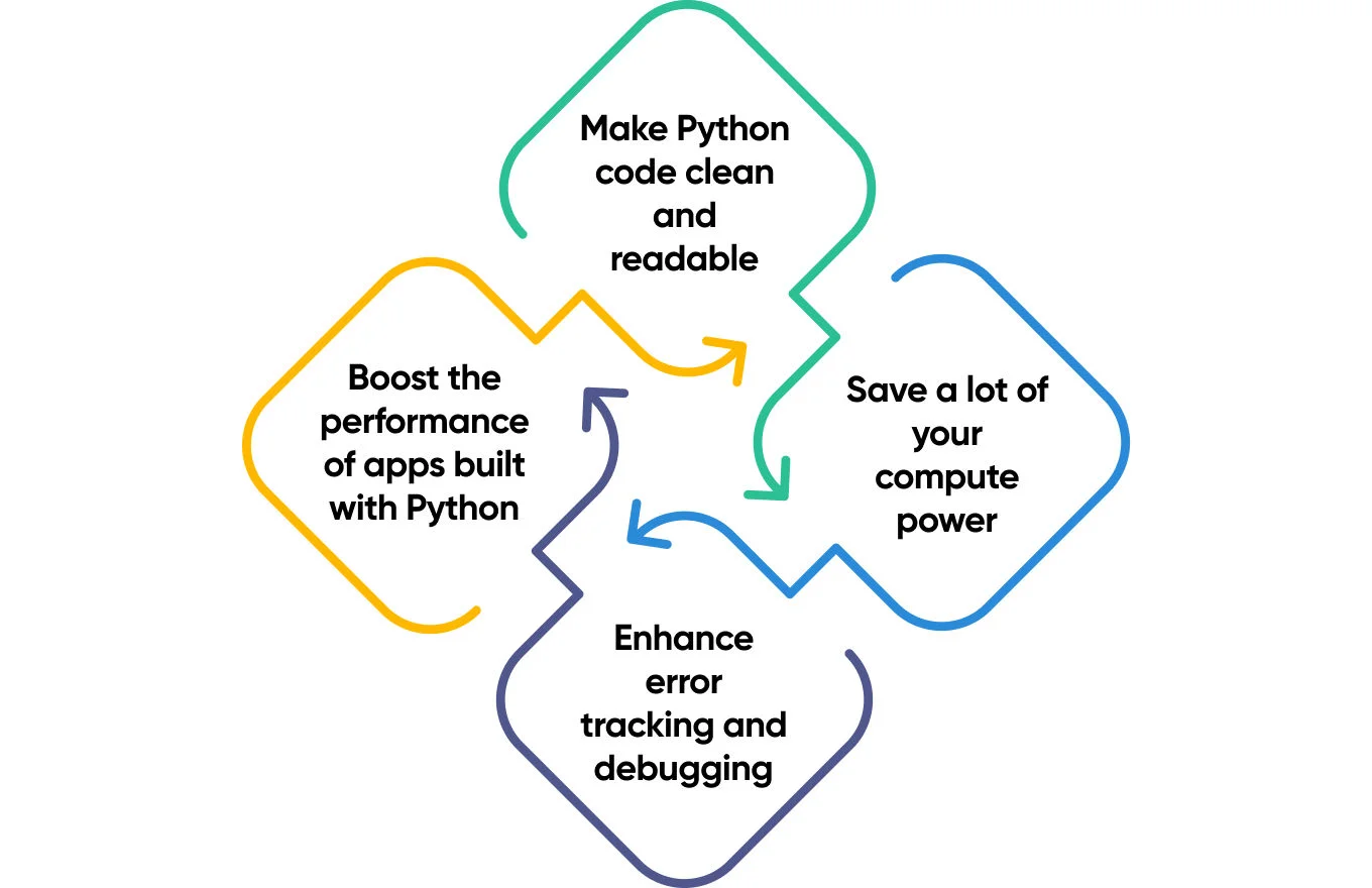 Understanding Python Performance Optimization