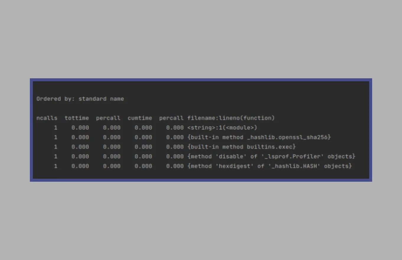 Rely on the Peephole Optimization Technique